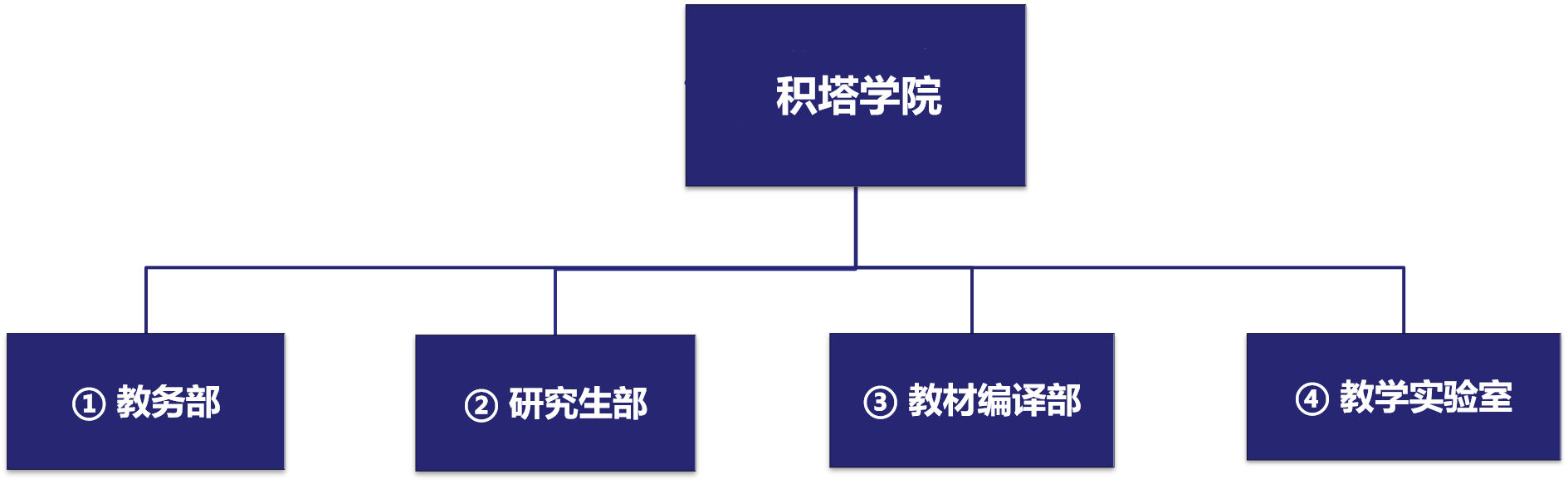 绿色版888集团学院治理架构.png